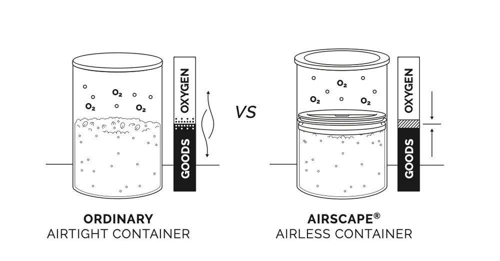 Airscape Coffee Storage Canister
