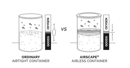 Airscape Coffee Storage Canister